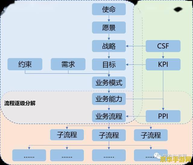 原神恒久之约流程