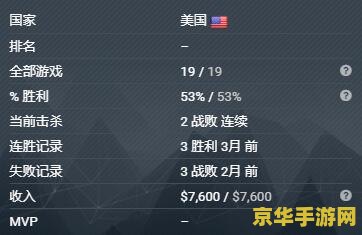 游戏名称：穿越英雄联盟海洋之灾