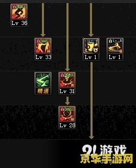 地下城与勇士柔道加点