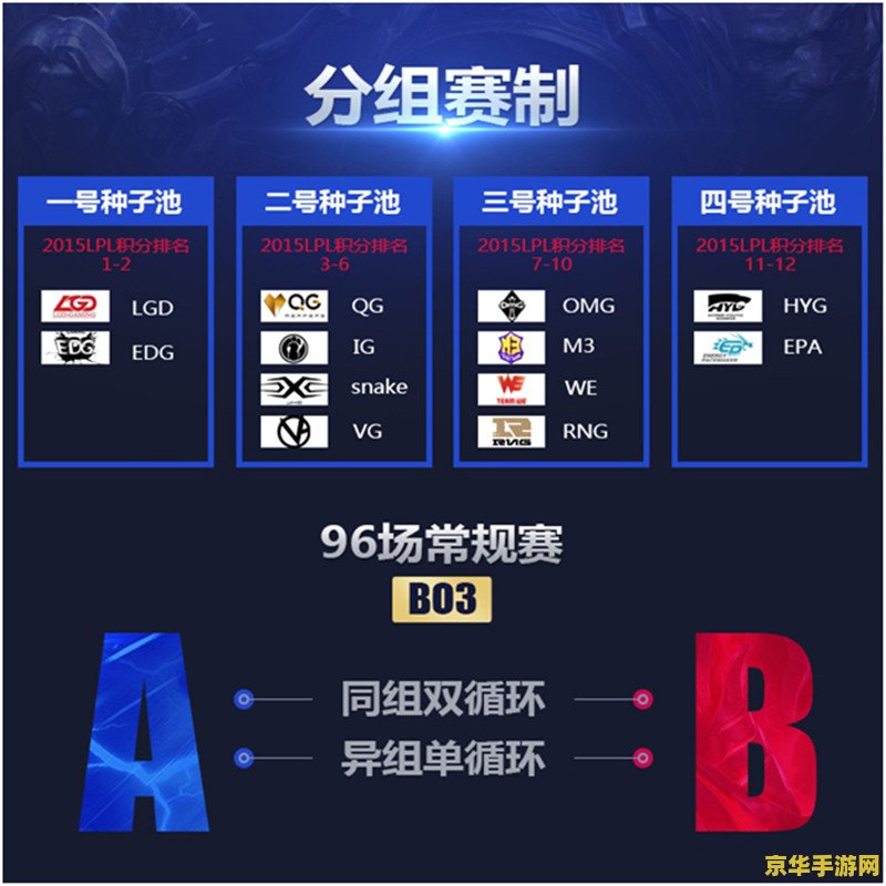 英雄联盟抽s11签仪式什么时候开始 英雄联盟S11抽签仪式：定义、历史与展望