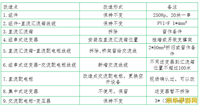 原神水月池雷种子等级不够问题分析