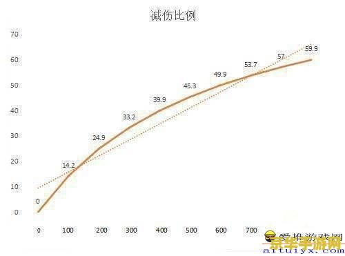 王者荣耀护甲多少为好 王者荣耀：护甲的策略与运用