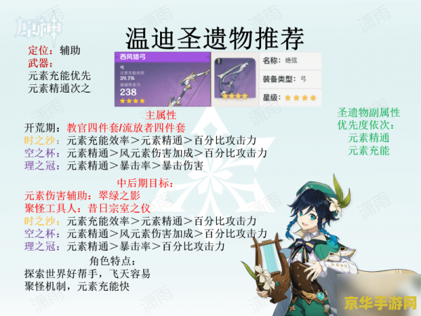 原神全角色圣遗物搭配图表