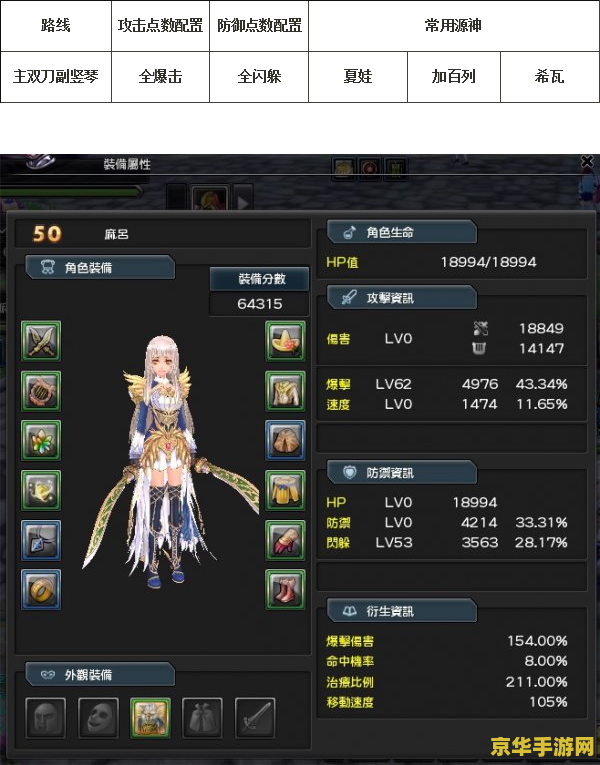 幻想神域双刀加点