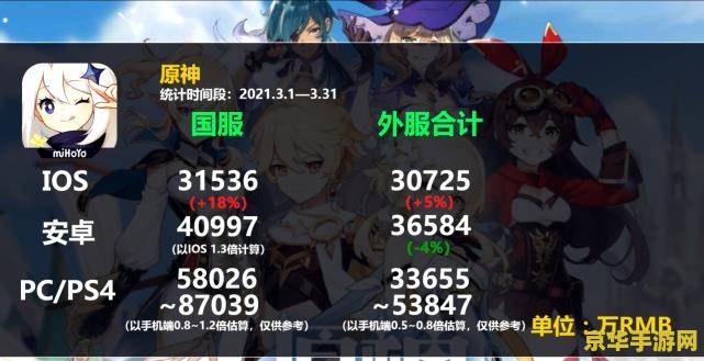 原神明日方舟梦幻联动