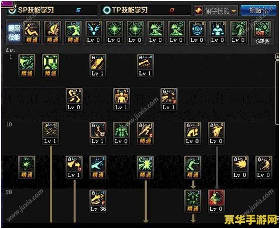 DNF男柔道加点