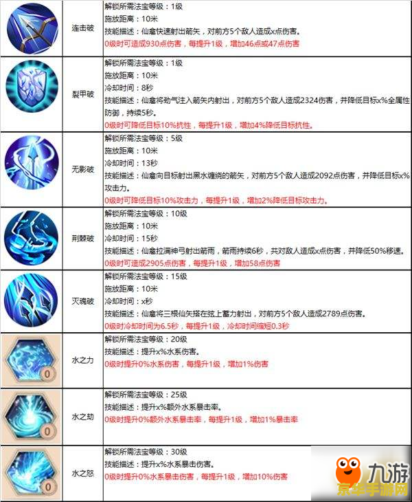鬼泣动漫 鬼泣：恶魔之刃