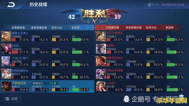 **英雄联盟上单猴子出装指南**