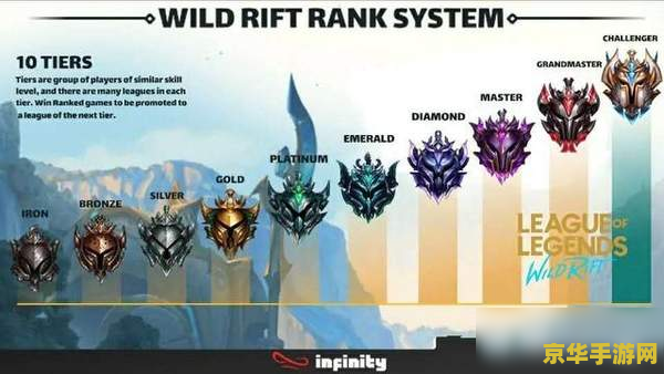 英雄联盟LOL段位晋级规则
