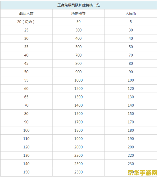 DNF公会基金：共同富裕之路