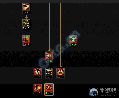 DNF散打刷图加点