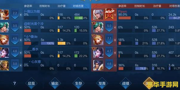 王者荣耀多少分晋级