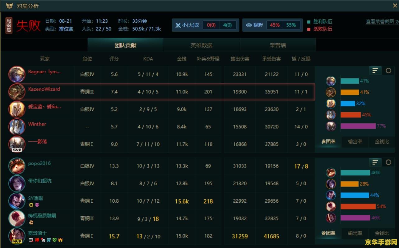 英雄联盟RANK分排名