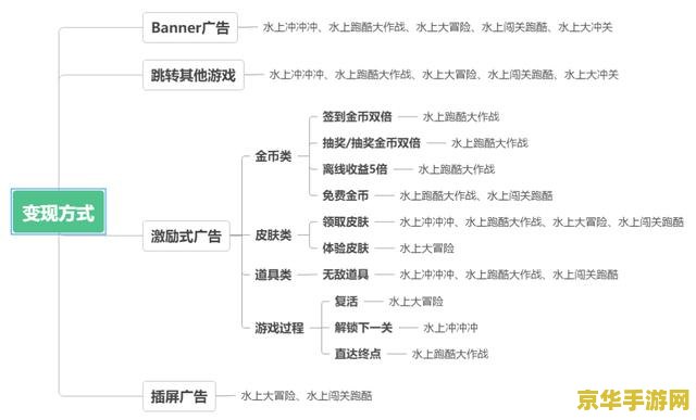 原神追溯求真答案2：游戏背景、角色与玩法的深度解析
