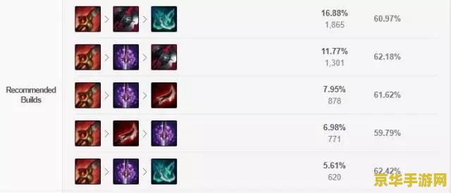 英雄联盟端游加里奥出装：深度分析加里奥的装备搭配与游戏策略