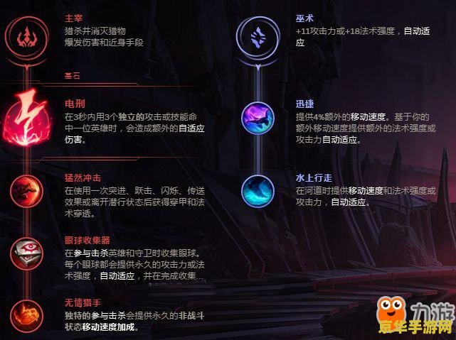 lol瞎子打野天赋 英雄联盟盲僧打野天赋