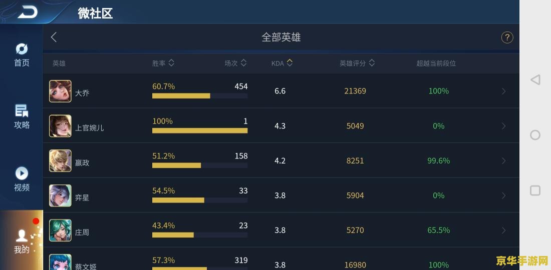 王者荣耀评分最低多少