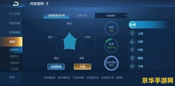 王者荣耀信誉最低多少钱