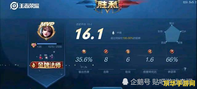 王者荣耀最高评分多少