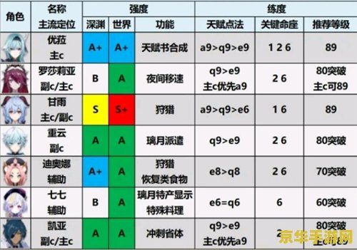 王者荣耀兰陵王适合什么铭文 王者荣耀兰陵王适合什么铭文**