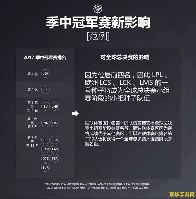 英雄联盟入围赛是什么意思 英雄联盟入围赛：定义、规则与重要性