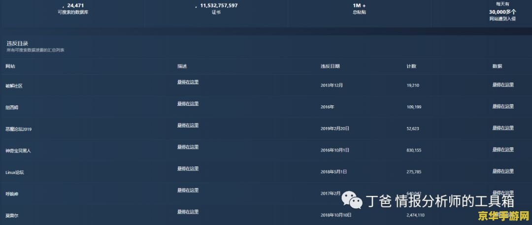 怎么查看原神账号和密码 如何查看原神账号和密码