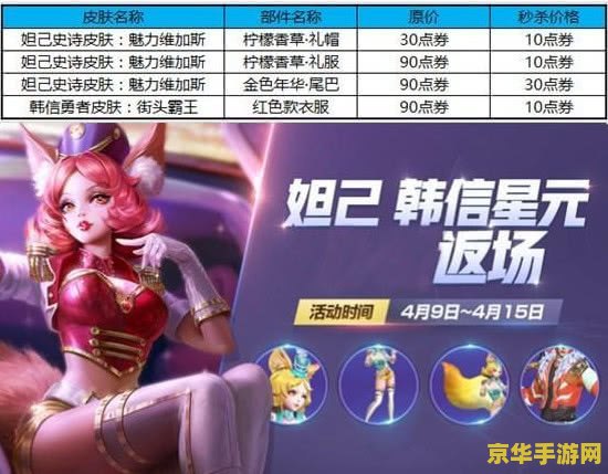 王者荣耀九日多少区 王者荣耀九日新区火爆开启