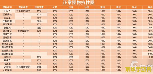 原神恒常机关阵列抗性分析