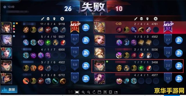 **英雄联盟海洋之灾出装：引领潮流的装备选择**
