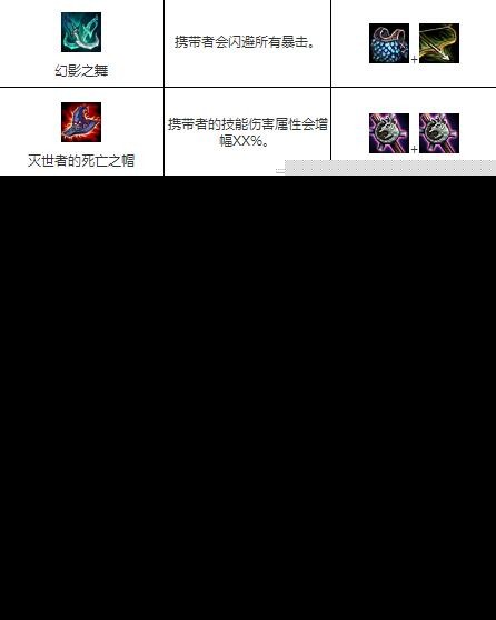 云顶之奕装备合成表