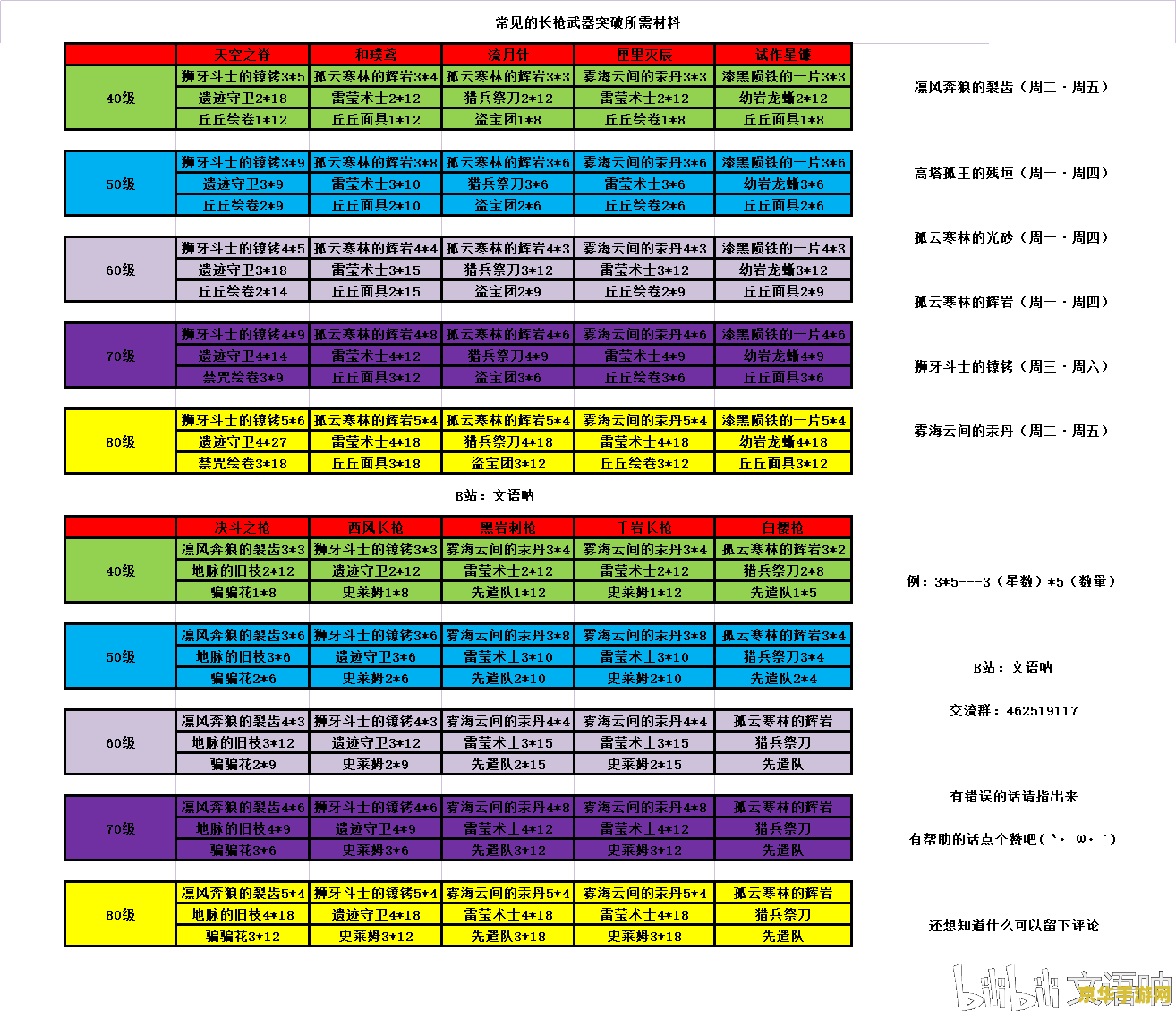 王者荣耀皮肤干什么的 王者荣耀皮肤：不仅仅是外观的改变