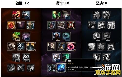 英雄联盟2023锐雯出装天赋