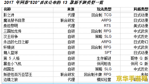 魔兽3密码 魔兽3密码：揭秘游戏背后的神秘力量