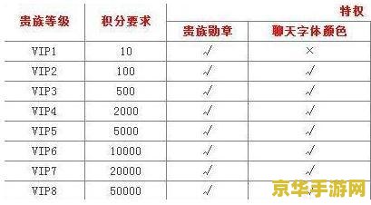 英雄联盟怎么显示徽章 **英雄联盟中如何展示徽章**
