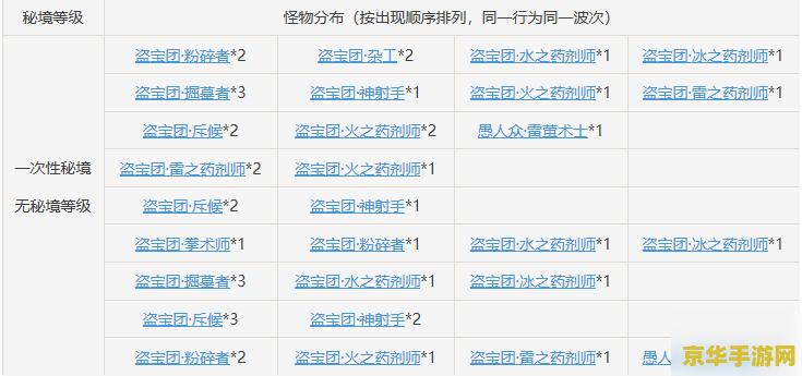 lol英雄联盟无限火力 英雄联盟无限火力：无尽的战斗与激情