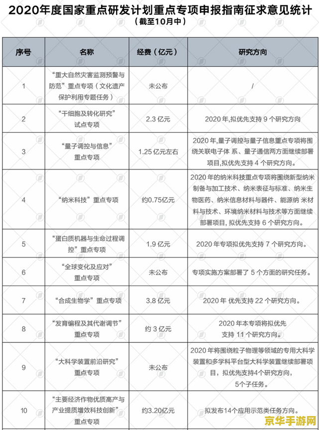 原神被国家评为什么 原神被国家评为“国家863计划软件重大专项”。 原神被国家评为什么 原神被国家评为“国家863计划软件重大专项”。