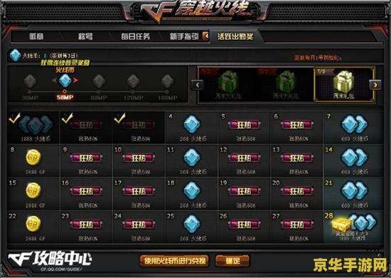 cf刷cf点 穿越火线（CF）刷CF点：一种游戏货币获取策略