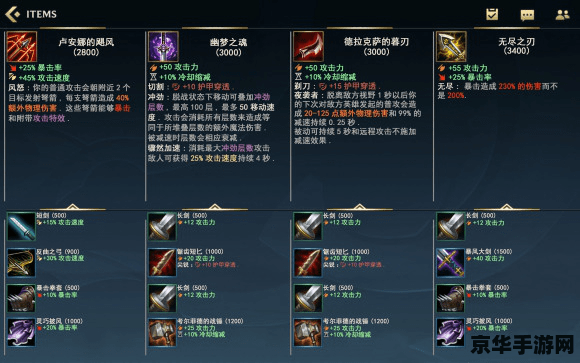 英雄联盟合成表：游戏中的装备与道具