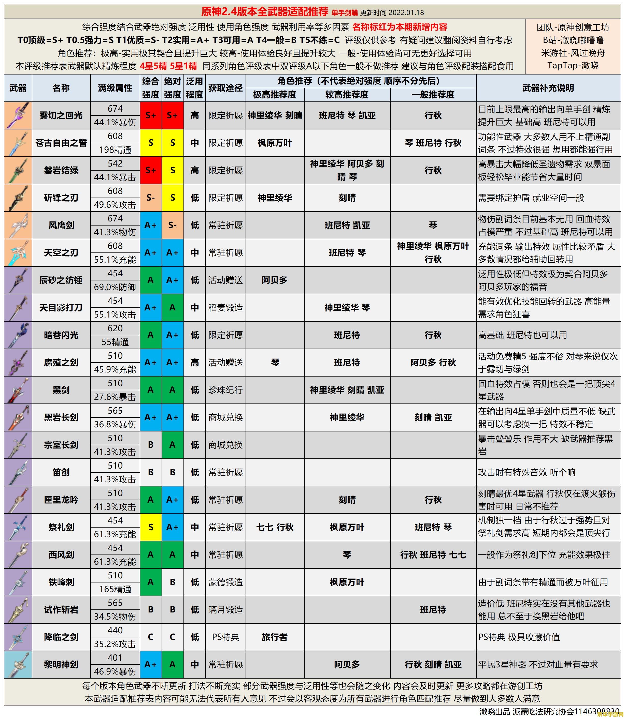 原神版本内容表
