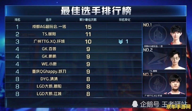 王者荣耀GPM多少合理