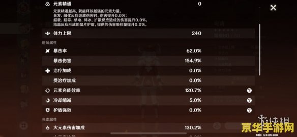 原神圣遗物展示