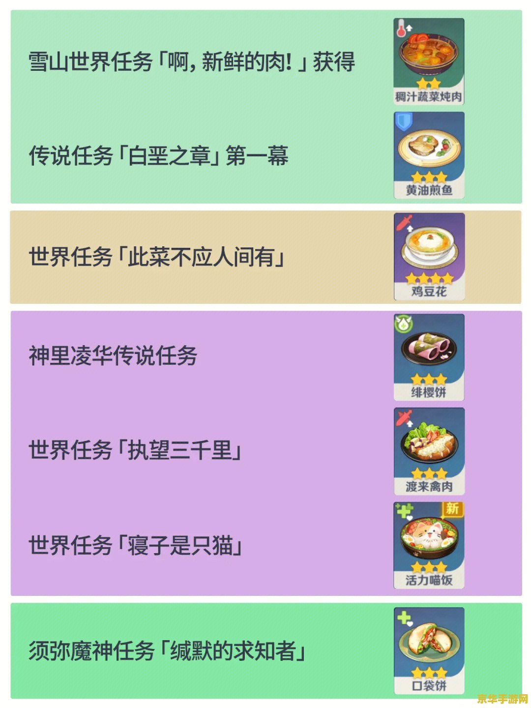 原神所有菜谱获取方法