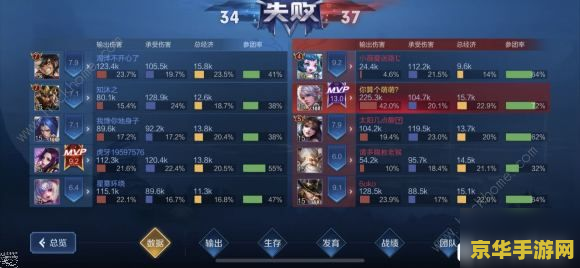 英雄联盟合金装备 建议：英雄联盟：合金装备 - 未来战士的荣耀之战