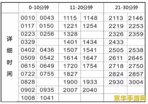 王者荣耀兵线多少秒：游戏策略与兵线理解的重要性