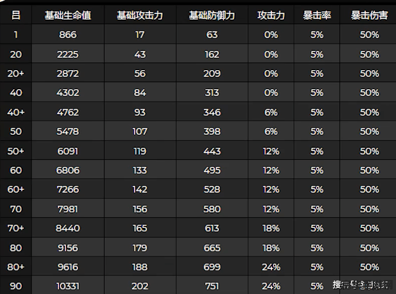 原神六个雷点亮顺序