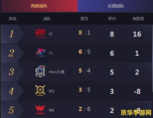 王者荣耀战队赛四连胜多少积分