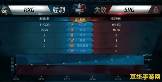 王者荣耀战队赛四连胜多少积分