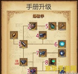 原神冒险手册第十章：游戏攻略与深度解析