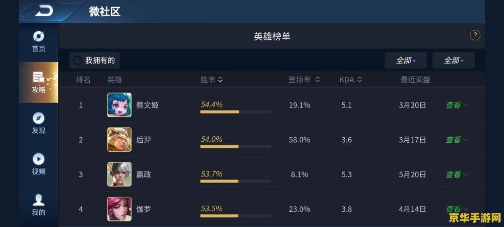 打王者荣耀显卡多少合适