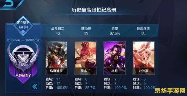王者荣耀连胜多少局上王者：游戏策略与连胜纪录的深度解析
